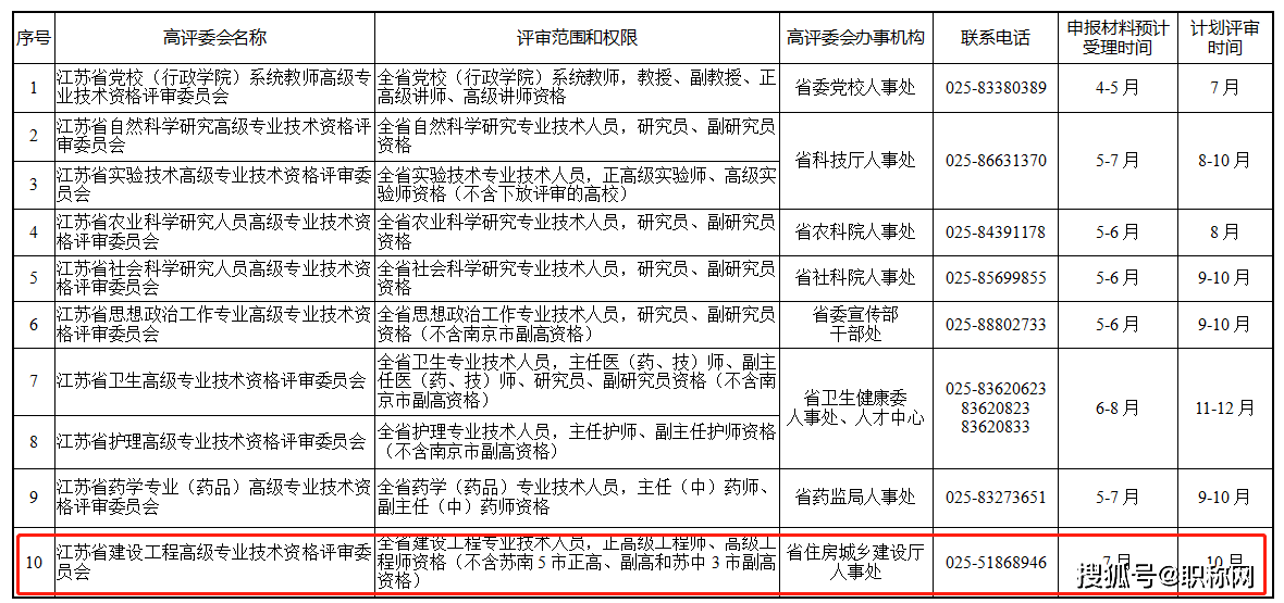 江苏:一建对应工程师可用来申报高级职称_评审_专业_人才