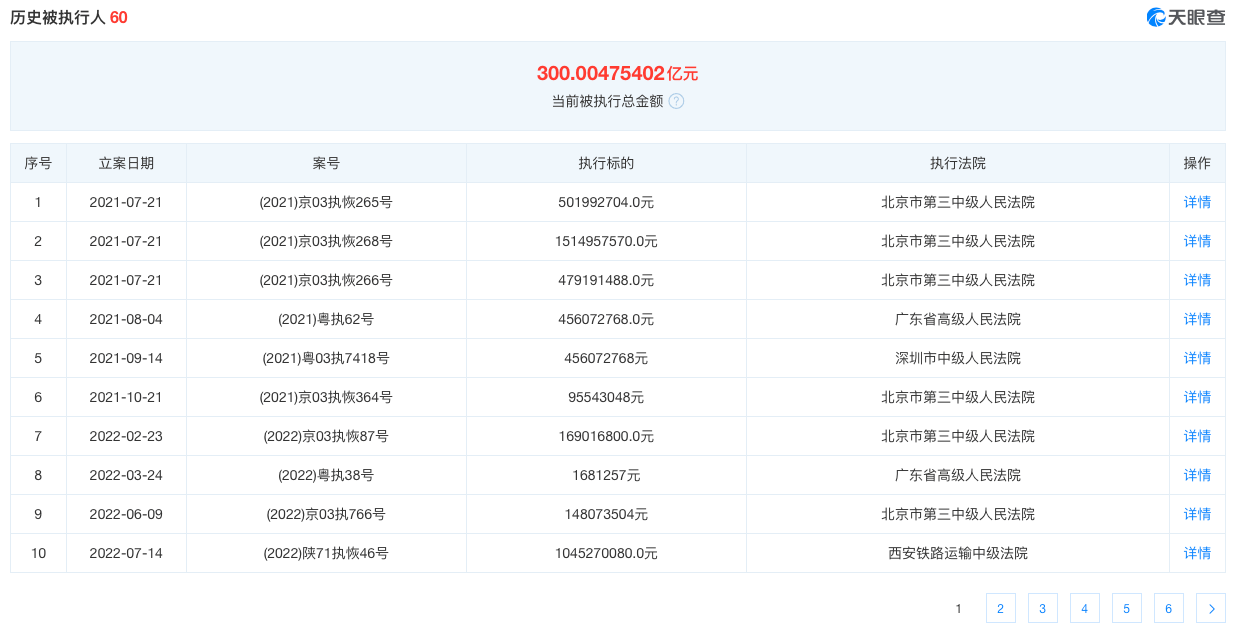 天眼查司法解析是啥意思（天眼法律咨询） 第5张