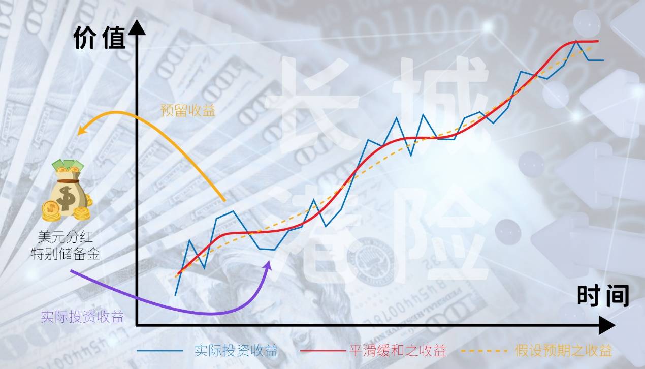 火出圈的香港储蓄分红险，究竟有什么魅力能吸引众多内地高客前往投保？_搜狐网