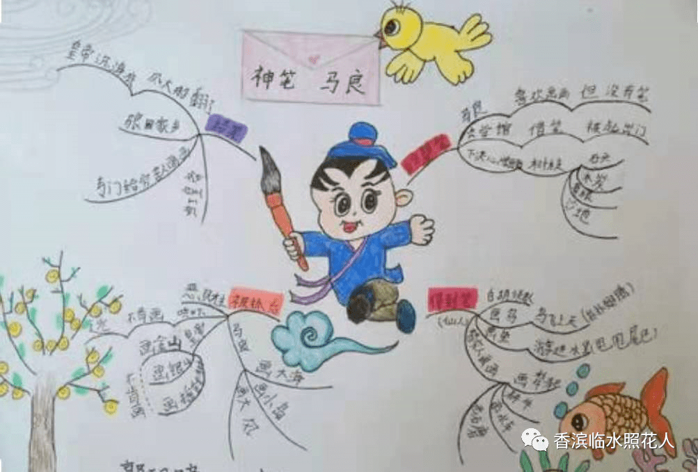 【思维导图"画"作文】张奇《假如我有一支马良的神笔》(十一)_孩子