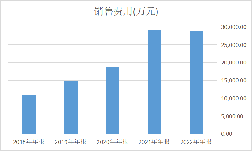 福昕软件接入ChatGPT后，股价会飙升？PDF巨头的AI未来，真的能改变吗？