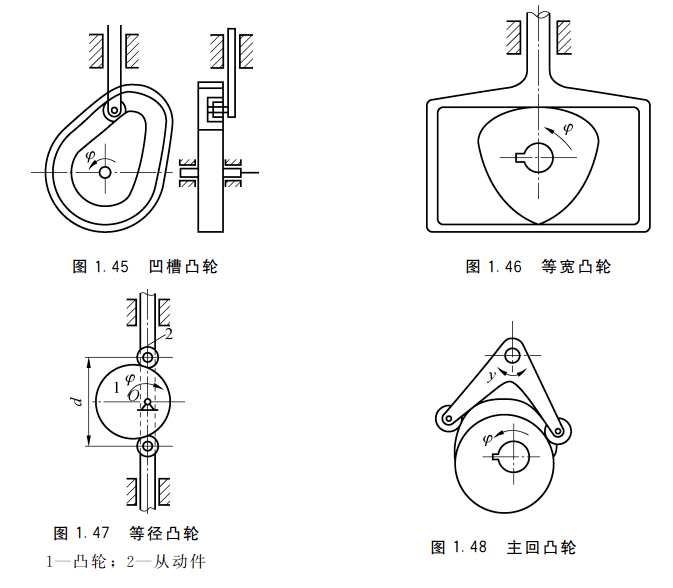 机构简图怎么画图片