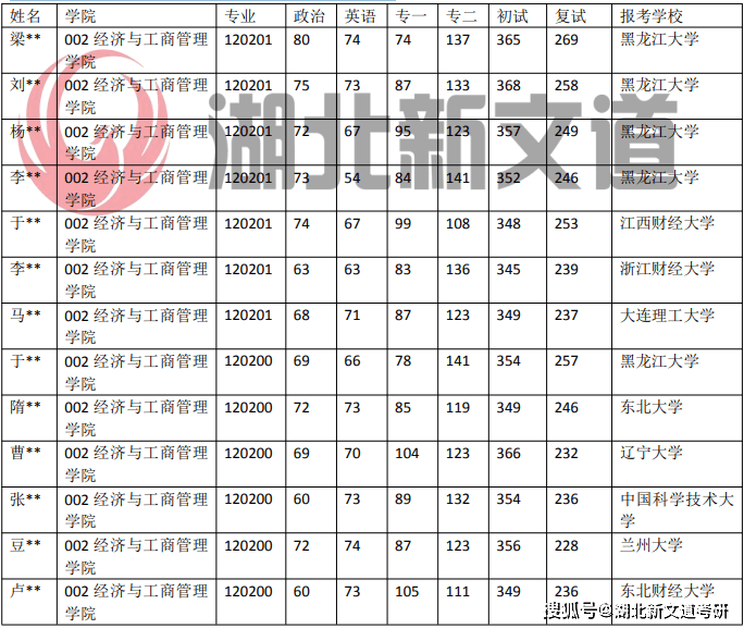 黑龙江大学历史学考研（黑龙江大学历史学考研复试） 黑龙江大学汗青
学考研（黑龙江大学汗青
学考研复试）《黑龙江大学汉硕经验》 考研培训