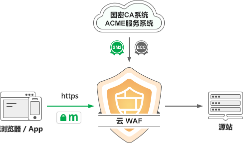 酷盾安全waf cdn  第1张