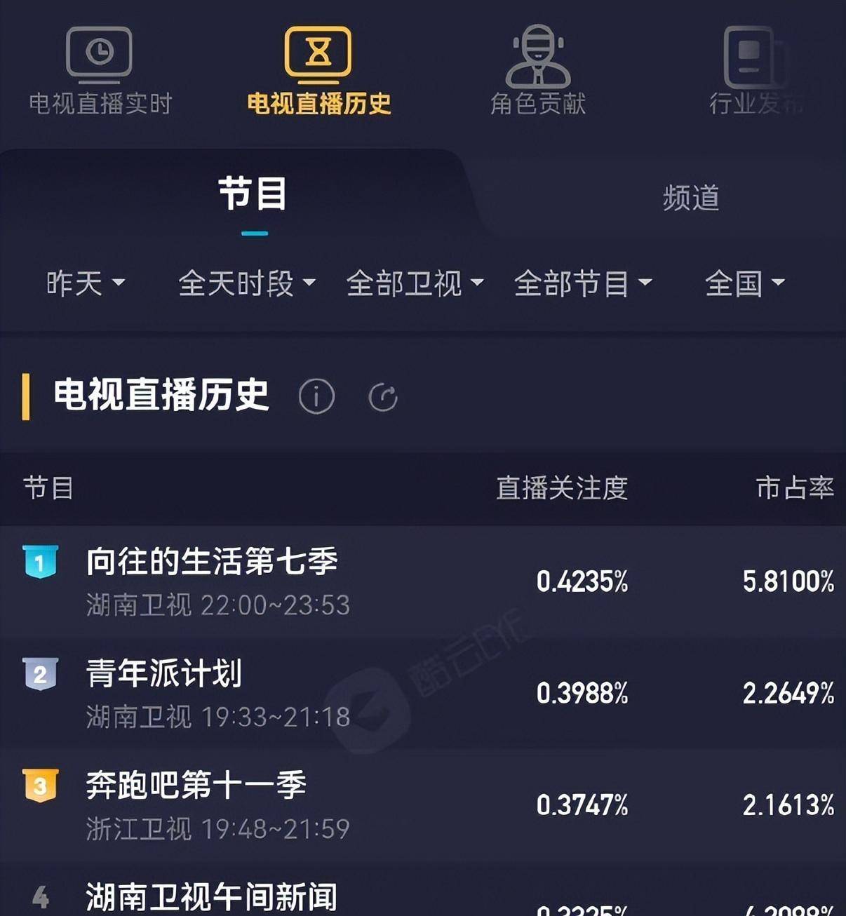 节目_收视率_新鲜感