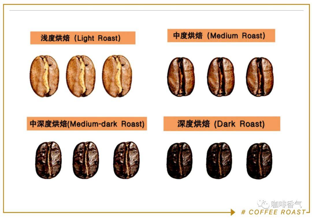 一看就会的8种咖啡烘焙度(附67scaa烘焙色卡)