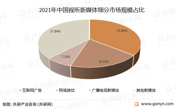 2023年中国视听新媒体产业发展概述分析_市场_共研_行业