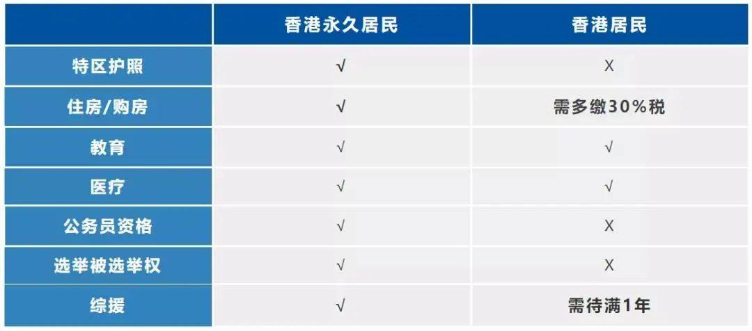 香港身份证 反面图片