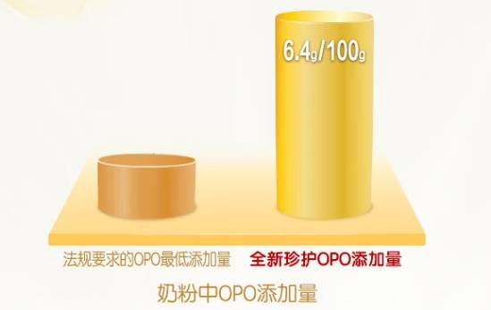 OPO是奶粉里的什么成分，为什么大多数大牌奶粉里都有它？-opo奶粉的全称