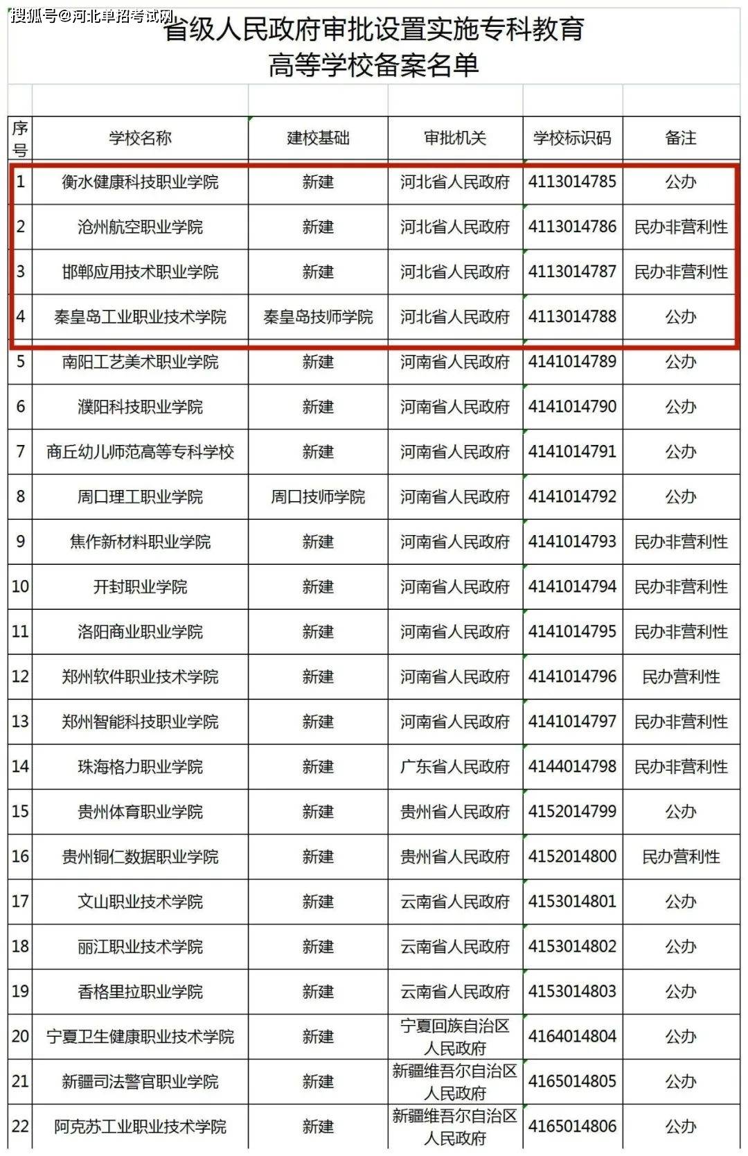 2023年邯鄲學院?？其浫》謹稻€_邯鄲大專分數線_邯鄲學院專科分數線2019