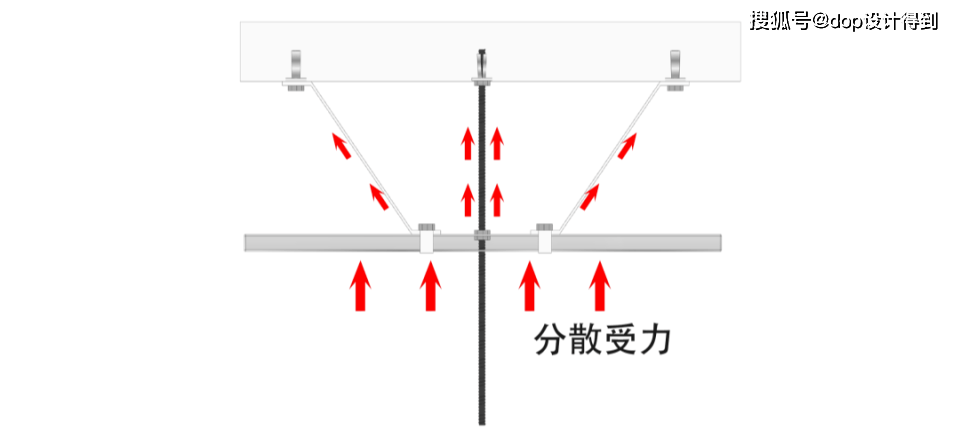 吊顶松动,形变,下垂怎么办?一文看懂解决方案!_吊杆_面层_结构层