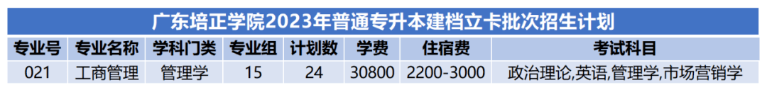 廣東各高校專升本招生人數_2023年廣東普通專升本招生計劃_廣東工程職業技術學院分數線