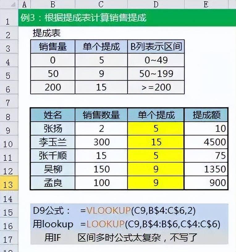 项目上最常用的Excel函数公式大全（附建筑工程预算全TAO表格）