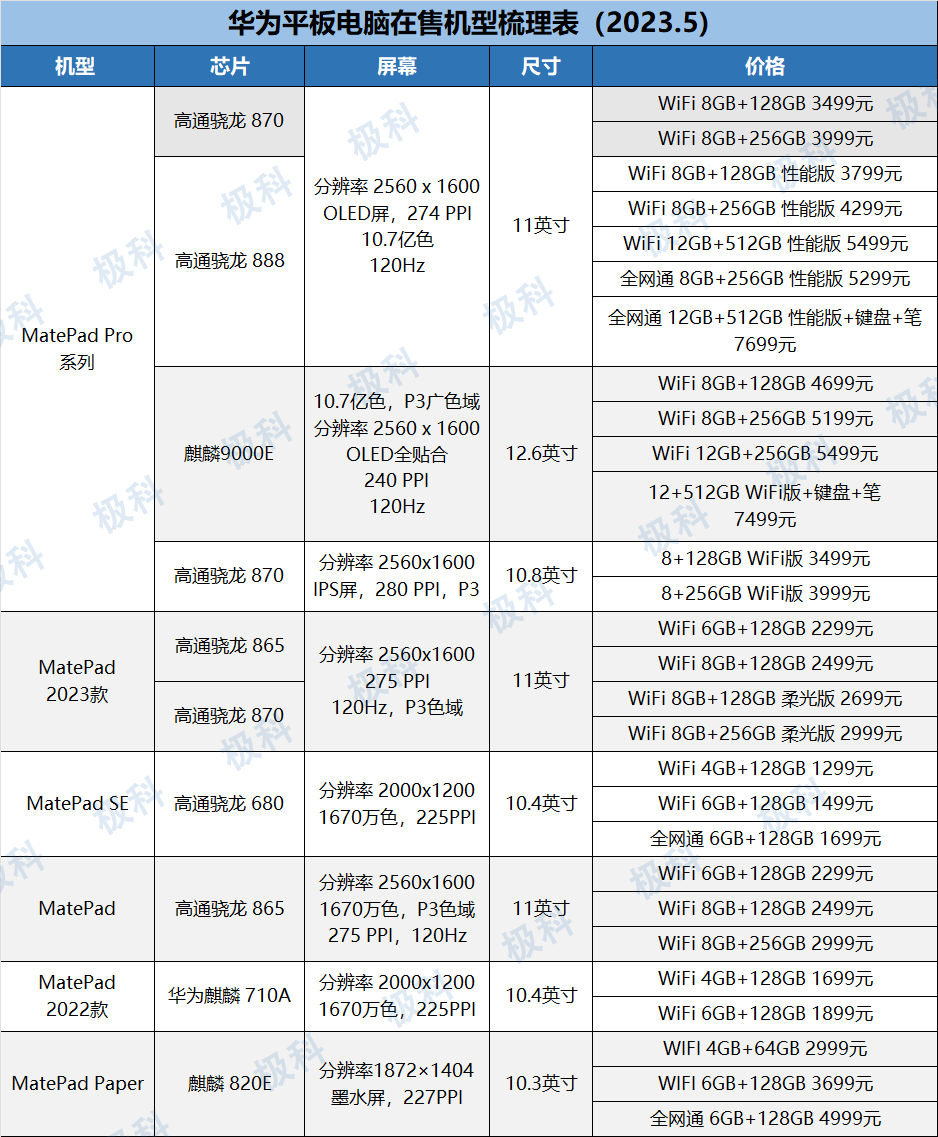 2023平板电脑怎么选，哪款性价比高，平板选攻略，一文梳理-平板选购2020