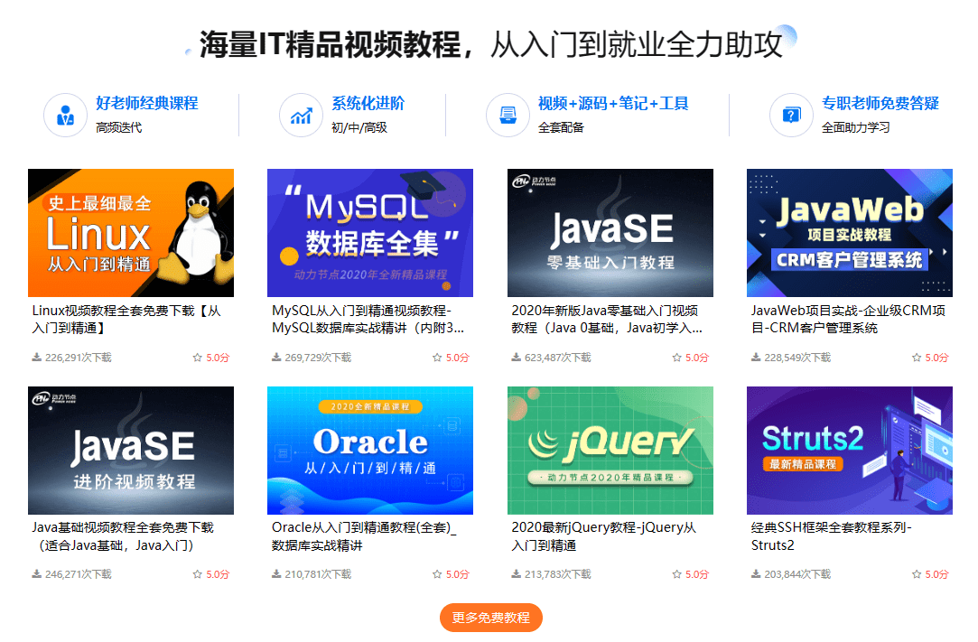 小白学Java学多久？新手小白不要错过（纯小白学java）