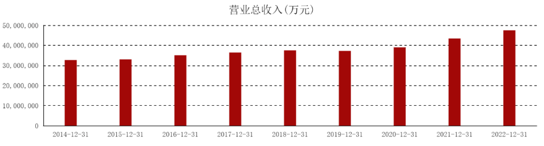 电信巨变：ChatGPT背后，ChatCloud的崛起之路？