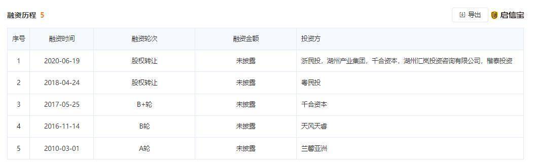 启信宝历史信息是什么（启信宝查到的数据是不是真实的） 第8张