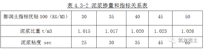 M10水泥砂浆配合比图片