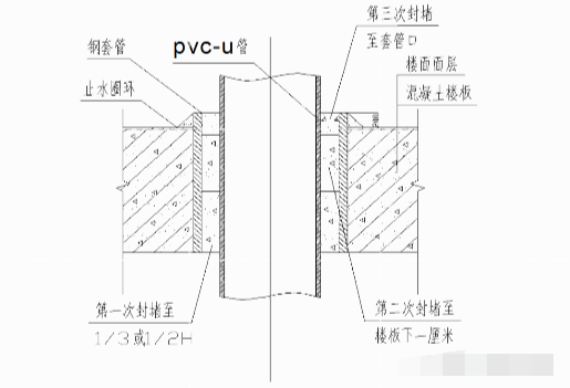 【附】成品止水節套管及預留洞封堵模板當前,成品止水節套管及封堵