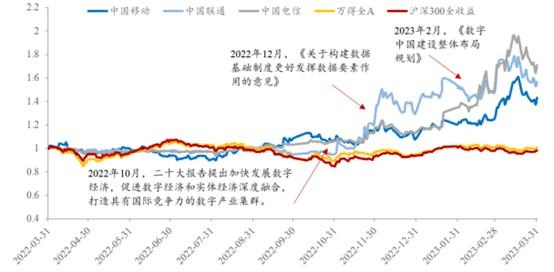 电信巨变：ChatGPT背后，ChatCloud的崛起之路？