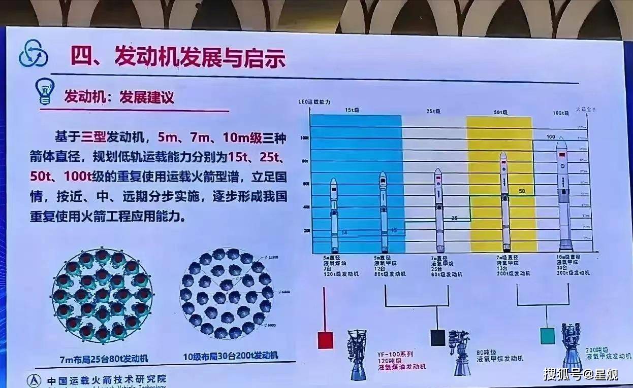 长征7号火箭参数图片