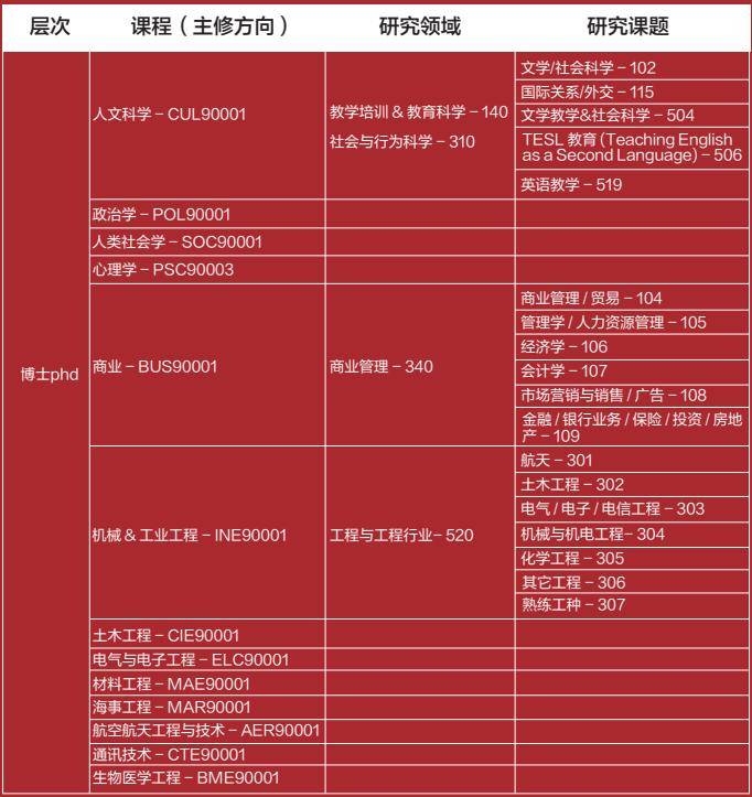 杭州电子科技大学硕士研究生一志愿优质生源报考推荐