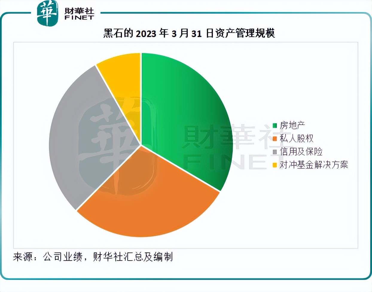 财华洞察|解密贝莱德背后的9万亿资产王国_搜狐网