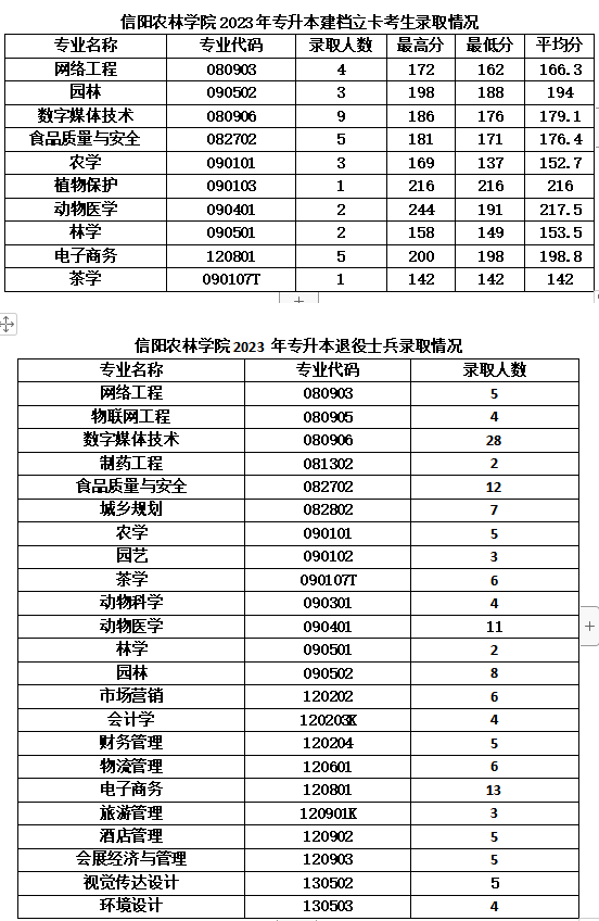 河南科技学院学费图片