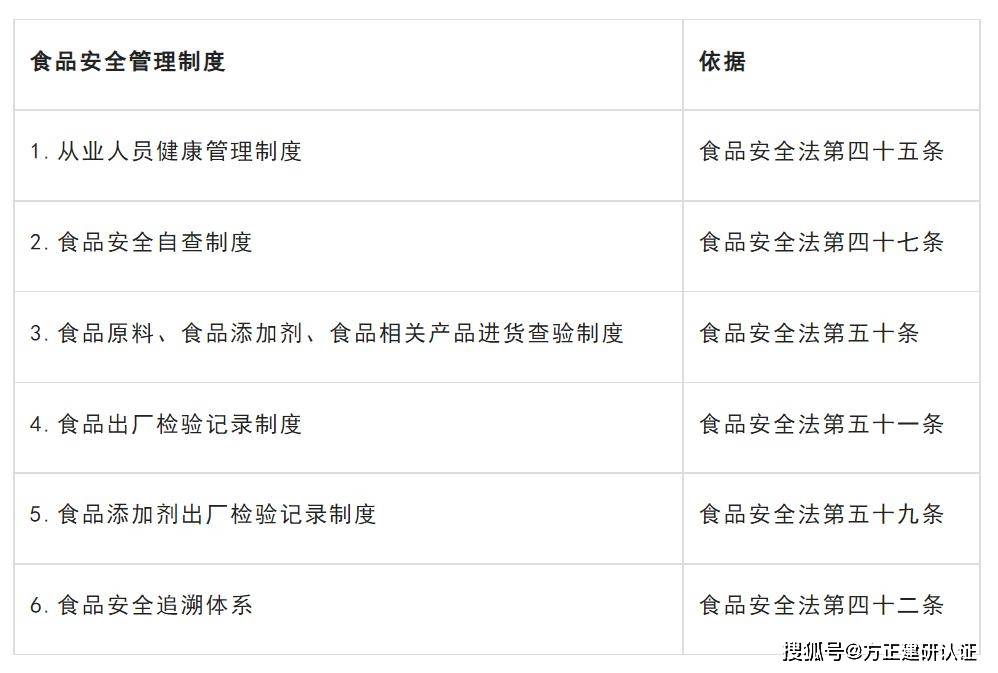 产品运输和交付制度25.产品标识及追溯管理制度24.食品安全应急预案