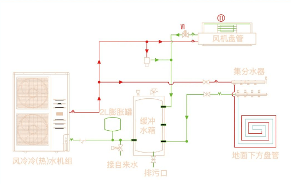 两个问题告诉您空气源热泵两联供系统到底有多节能!