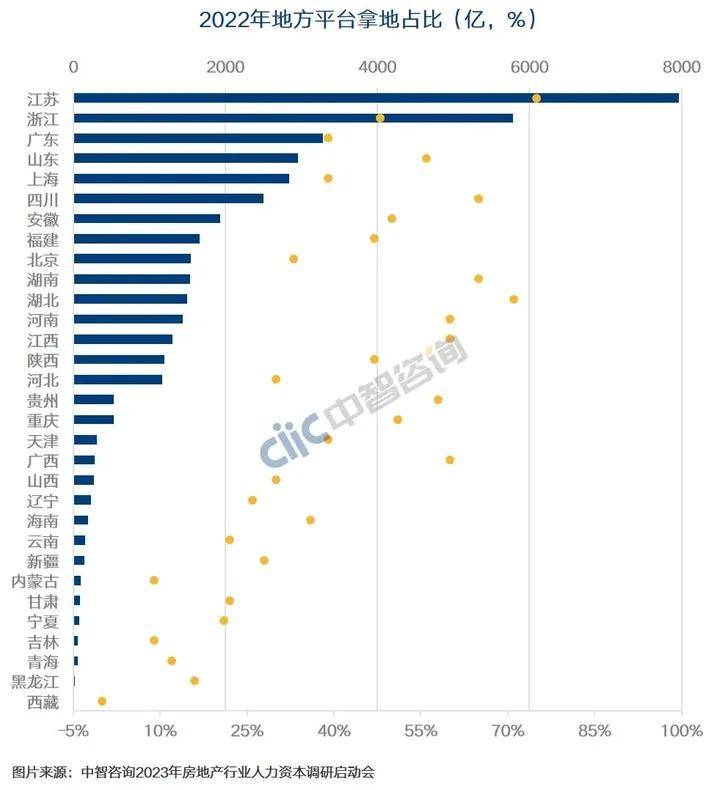 从3种形势、5大挑战、5大趋势看房地产企业的2023_房企_产品_销售