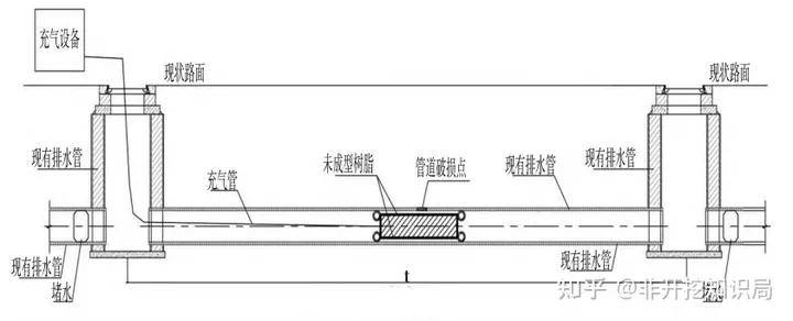 浅谈城镇排水管道非开挖修复技术_施工_进行_缺陷