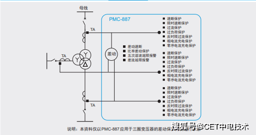 【CET中电技术】PMC系列变压器保护测控装置如何选型？(配电变压器保护测控装置黄灯亮怎么消除)