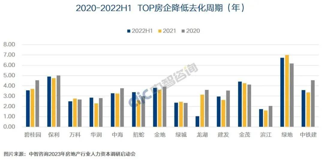 从3种形势、5大挑战、5大趋势看房地产企业的2023_房企_产品_销售