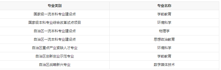 錄取分數線喀什低大學專業多少_喀什大學分數線最低分2021_2023年喀什大學錄取分數線(2023-2024各專業最低錄取分數線)