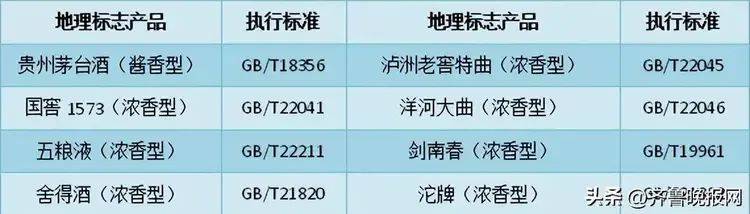 热搜：10781一定是纯粮食酒吗？看执行标准还需要注意哪些呢？-10781.3一定是纯粮食酒吗