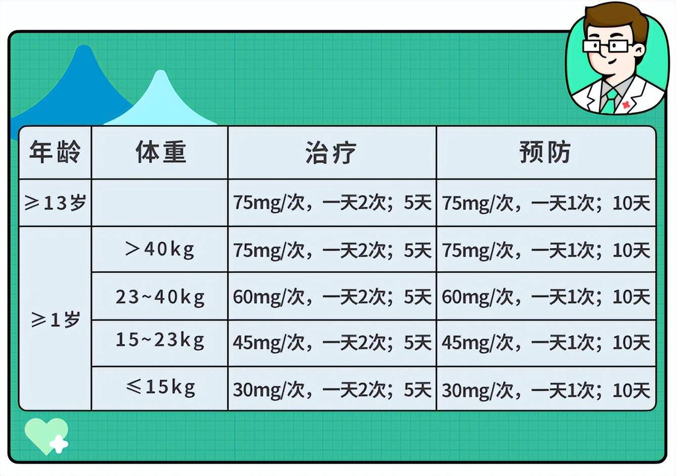 如何区分新冠、流感、呼吸道合胞？