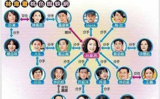 后来,她与许绍洋交往也并未收敛有劈腿坤达,厉害了我的姐.