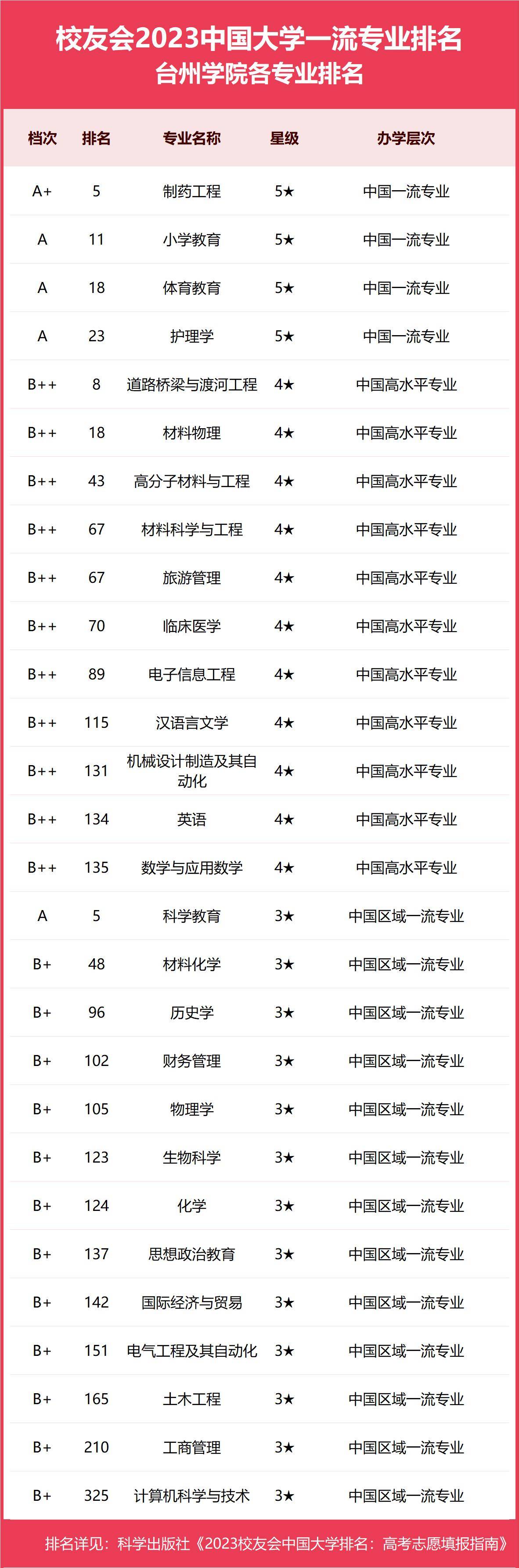 农业经济管理专业属于工程类或工程经济类专业吗_工程类或工程经济类专业有哪些_化学工程与工艺专业排名