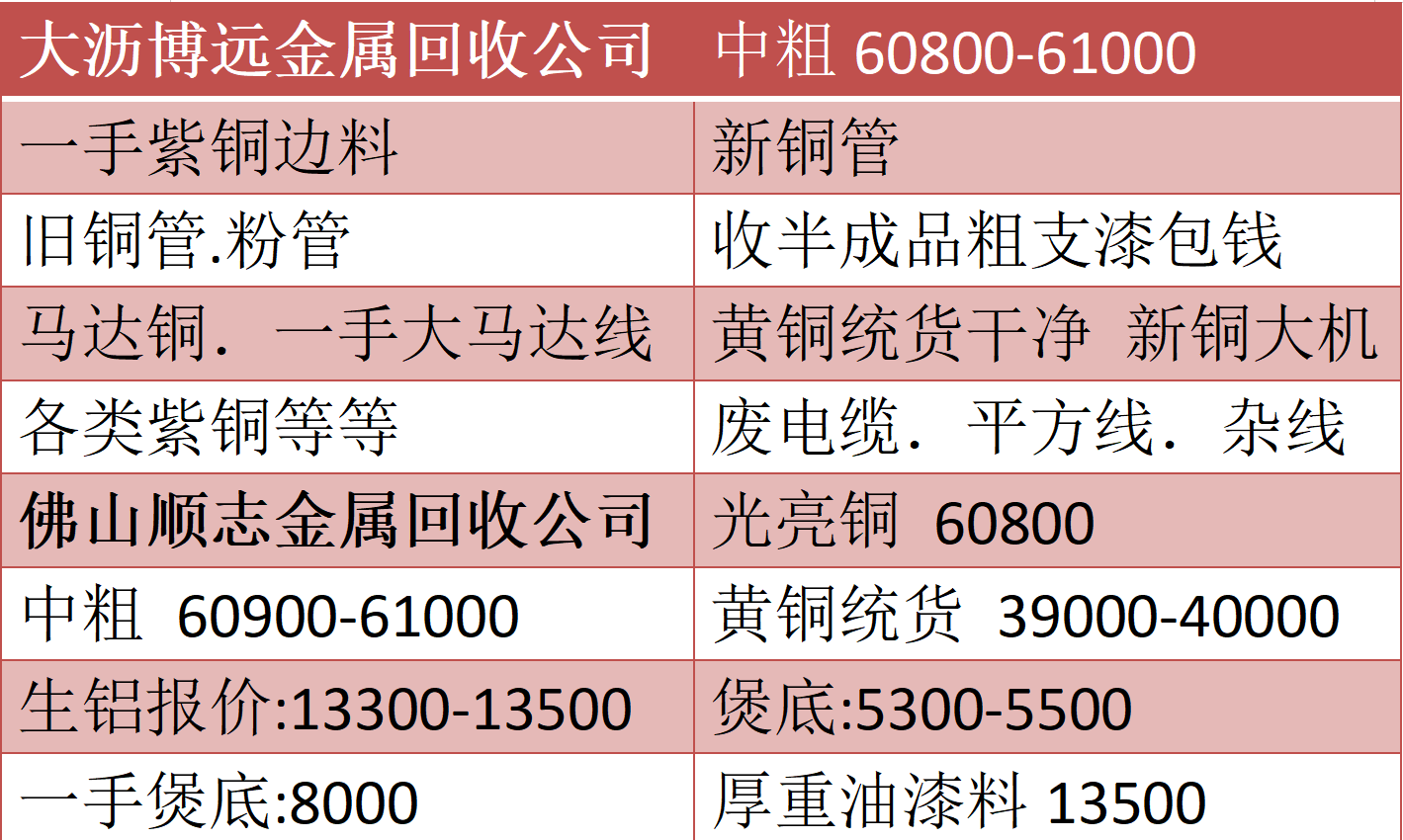 5月23日回收废铜、废铝、废铁、废不锈钢、马达等杂货最新报价！_搜狐网