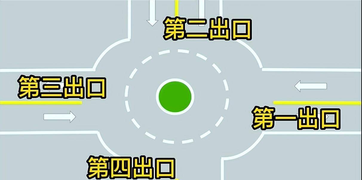 第一,经常听导航开车的都知道,进入环岛,会提示从第几出口开出去,因此
