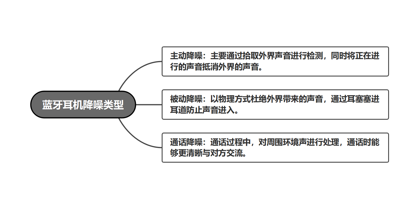 蓝牙耳机怎么选?蓝牙耳机哪些性价比高?2023年蓝牙耳机推荐,蓝牙耳机品牌排行榜,蓝牙耳机最全选购指南