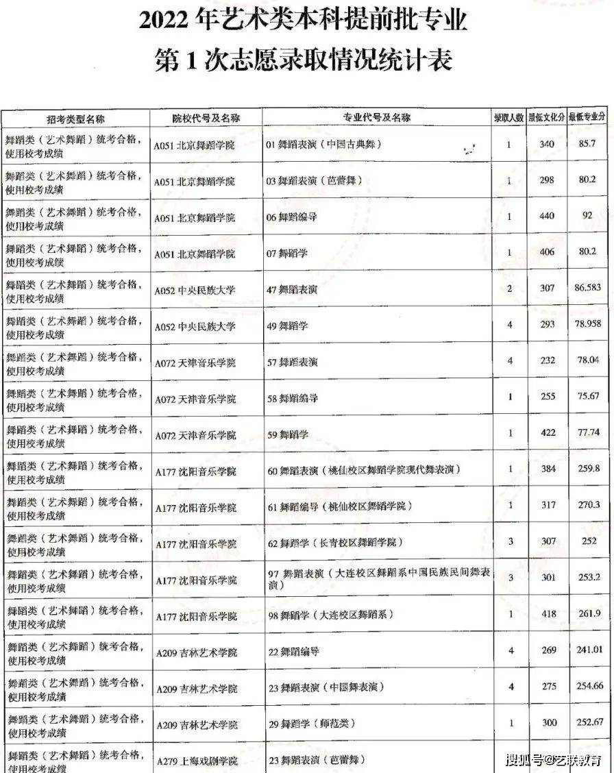 高考录取山东_山东高考录取_山东高考录入线