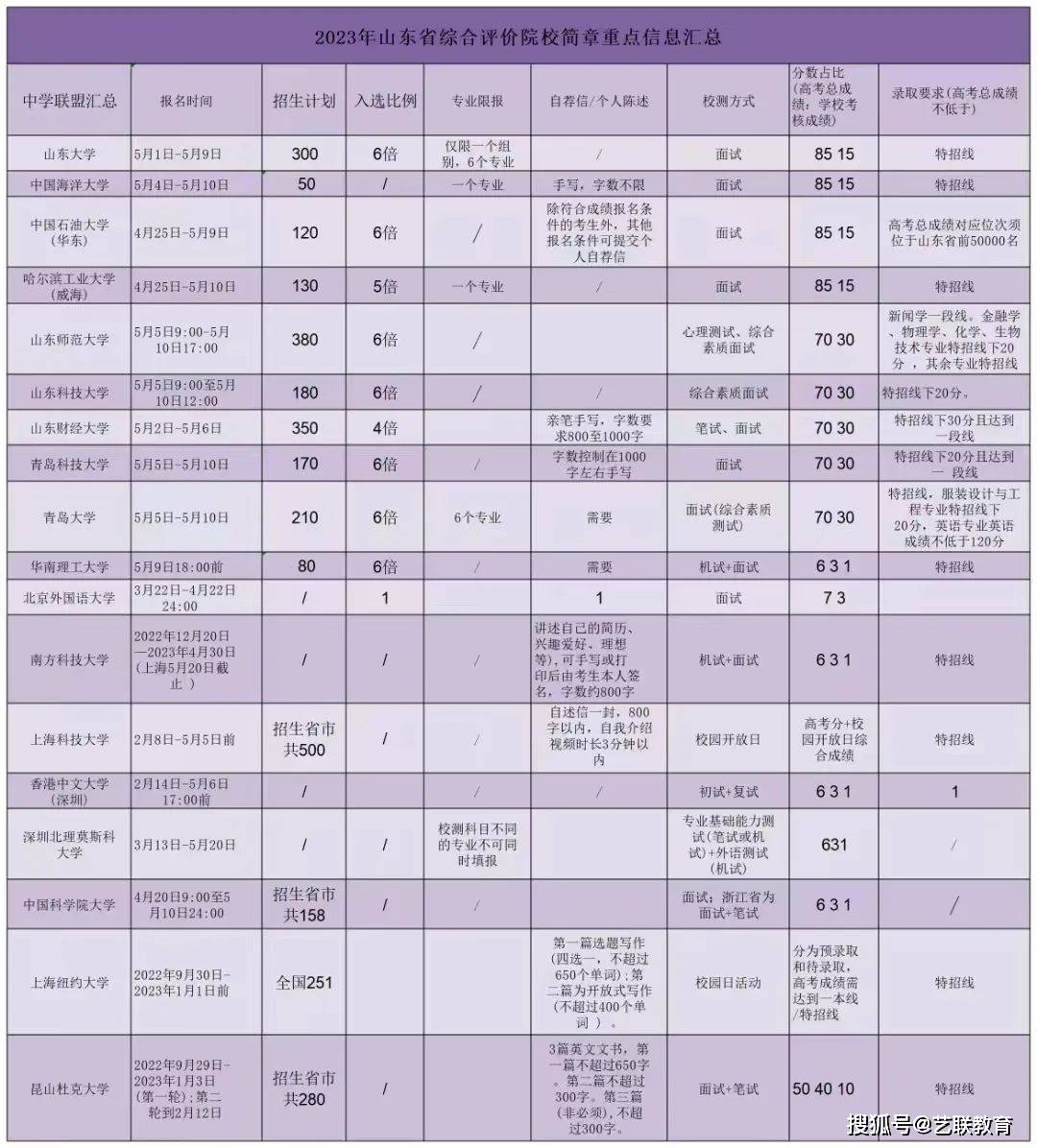 山东高考录入线_山东高考录取_高考录取山东