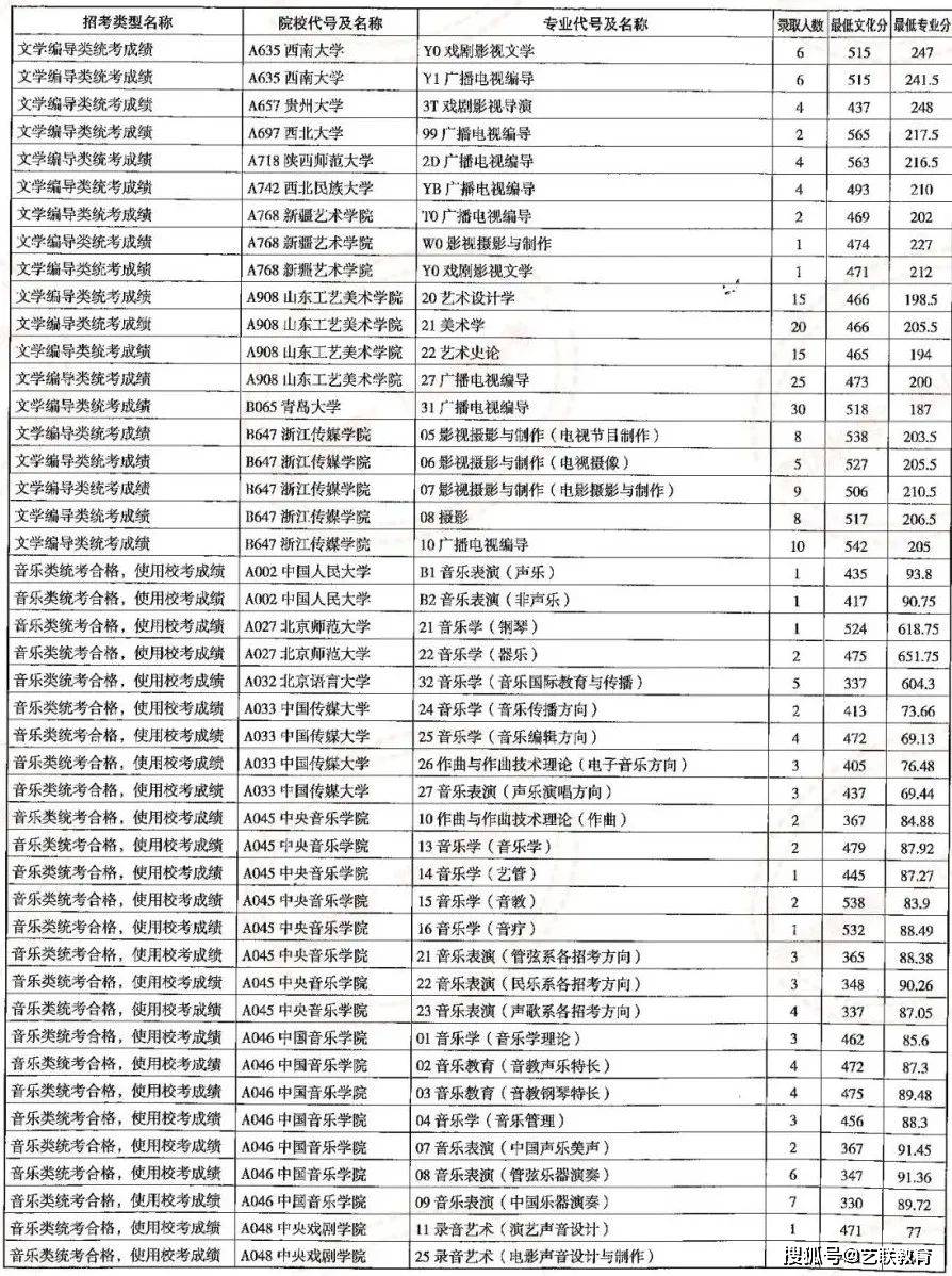 山東高考錄取_山東高考錄入線_高考錄取山東