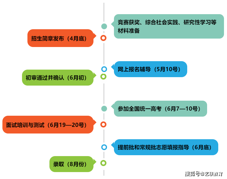 山东高考录入线_高考录取山东_山东高考录取