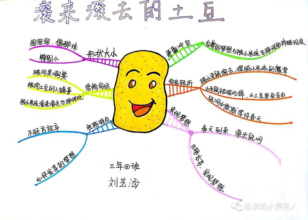 旅行的一天结束了,小土豆过得很开心. 因为它帮助了很多人.