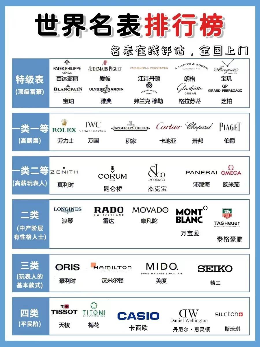 机械表大师：手表的等级排名有什么意义？你戴的什么档次的手表？_搜狐网