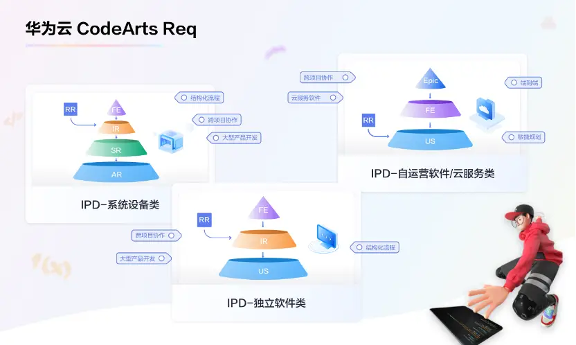 效率&质量 华为CodeArts助力生态伙伴在软件时代先人一步-锋巢网