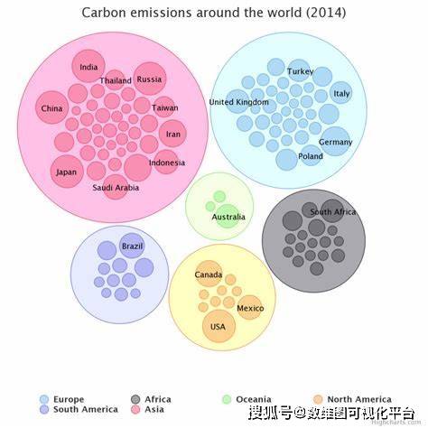 数据可视化：部分整体类可视化图表大全-数据可视化绘图方法有哪几种